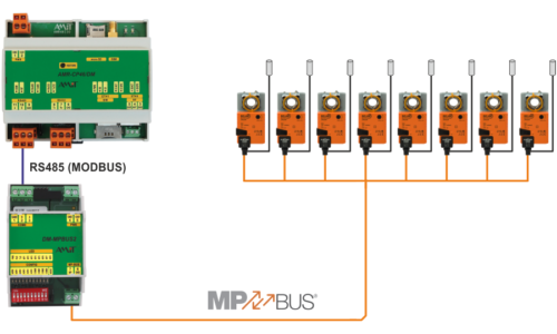 Example of advantageous connection of drives using MP-Bus